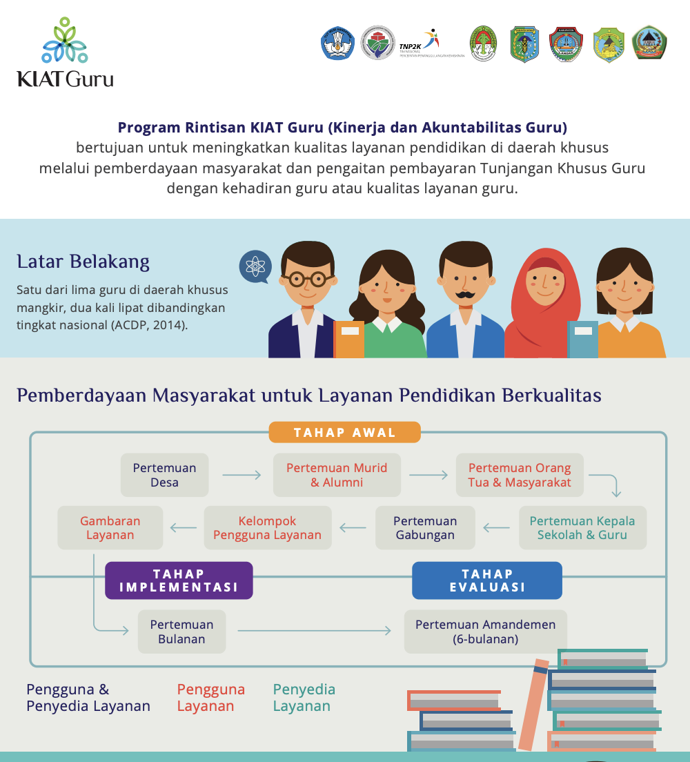 Fact Sheet KIAT Guru 